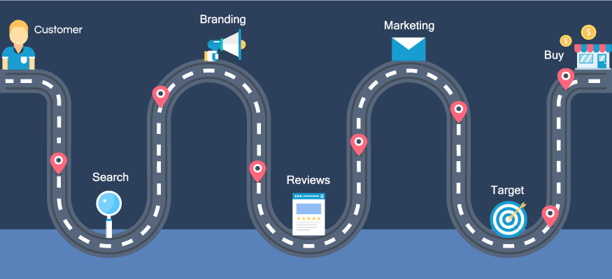 el viaje del cliente buyer's journey