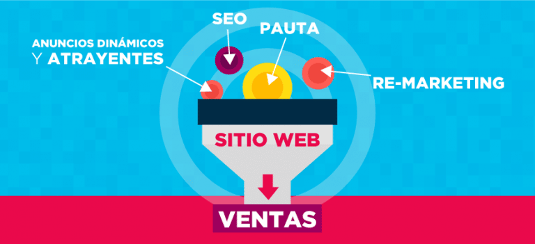 Plan de marketing digital para aumentar venta especializada