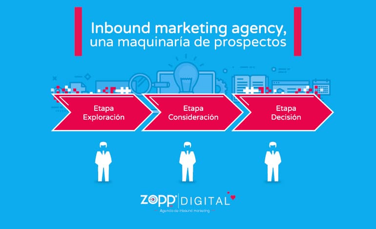inbound marketing agency